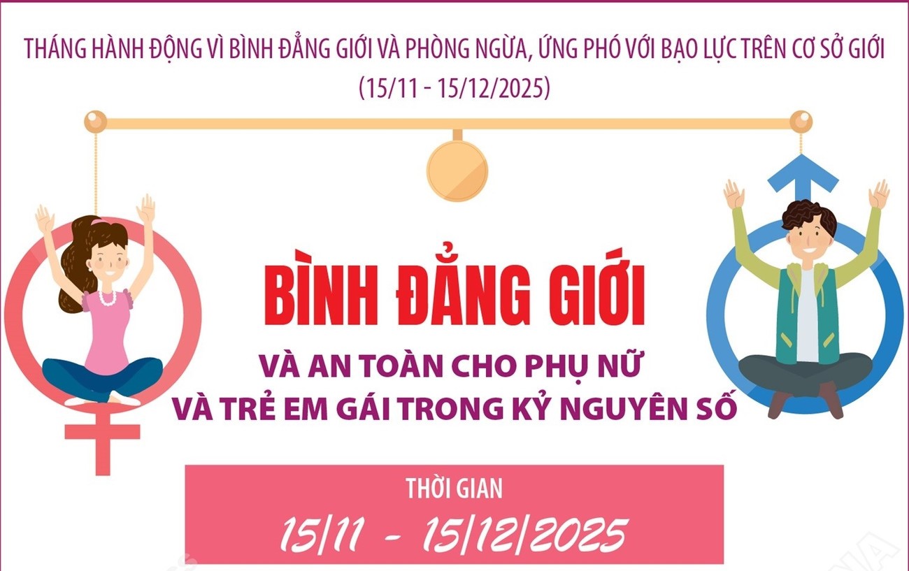 Tháng hành động vì bình đẳng giới và phòng ngừa, ứng phó với bạo lực trên cơ sở giới”